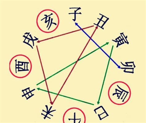 子午卯三刑|《四柱八字》地支相刑详解（初学者可以收藏）